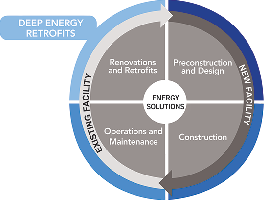Deep-Energy-Retrofits