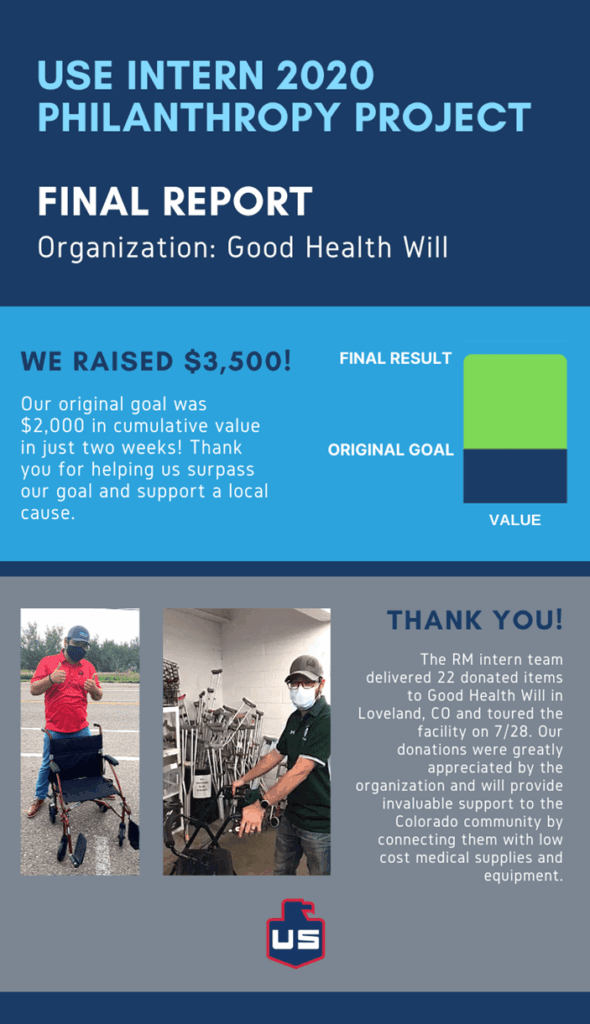 An informational poster for the Use Intern 2020 Philanthropy Project by Good Health Will. It highlights raising $3,500 (goal: $2,000), a bar graph, project summary, and a photo of an intern on a bike wearing a mask.