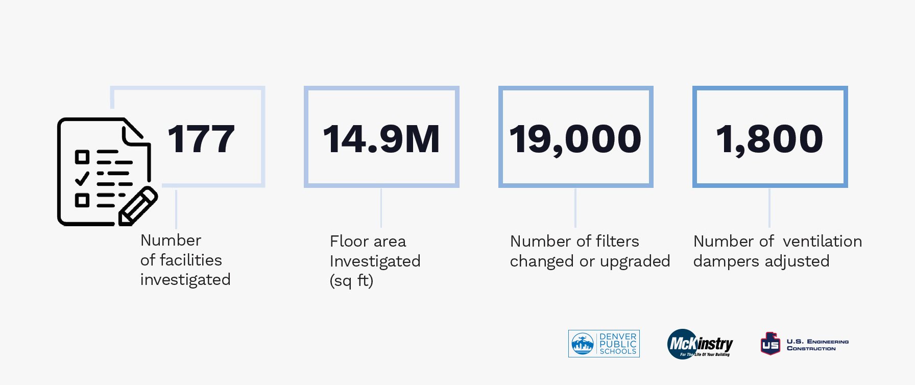 HVAC Readiness: A Case Study in Denver Public Schools Facilities Ventilation Upgrades