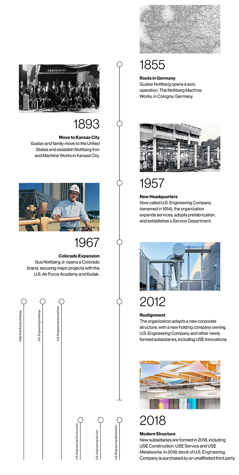 A vertical timeline with six key dates from 1855 to 2018, each with short descriptions and black-and-white or color photos showing important milestones in a companys history, such as expansions and headquarters changes.